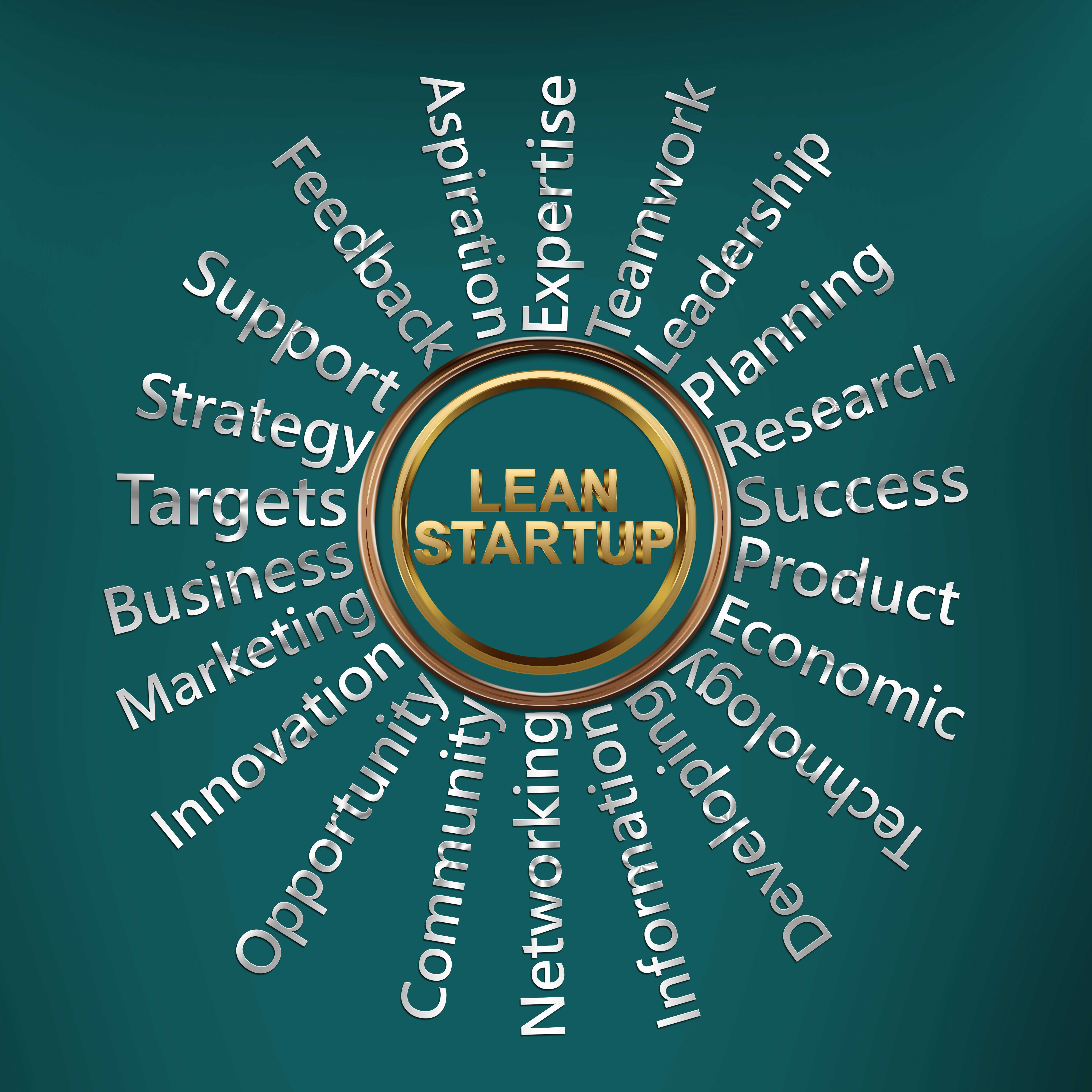 Lean Startup Pictures, Images and Stock Photos