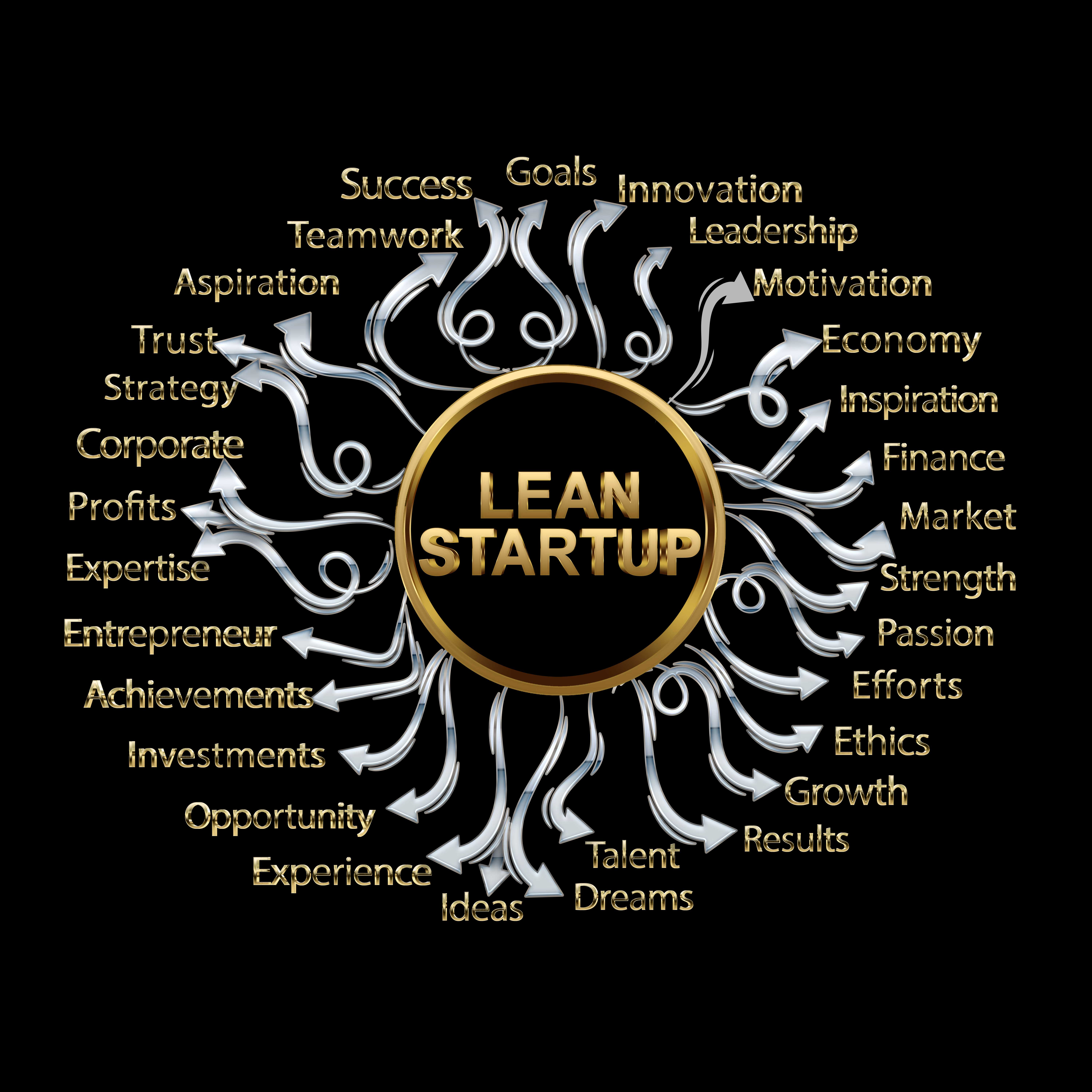 Lean Startup royalty-free images