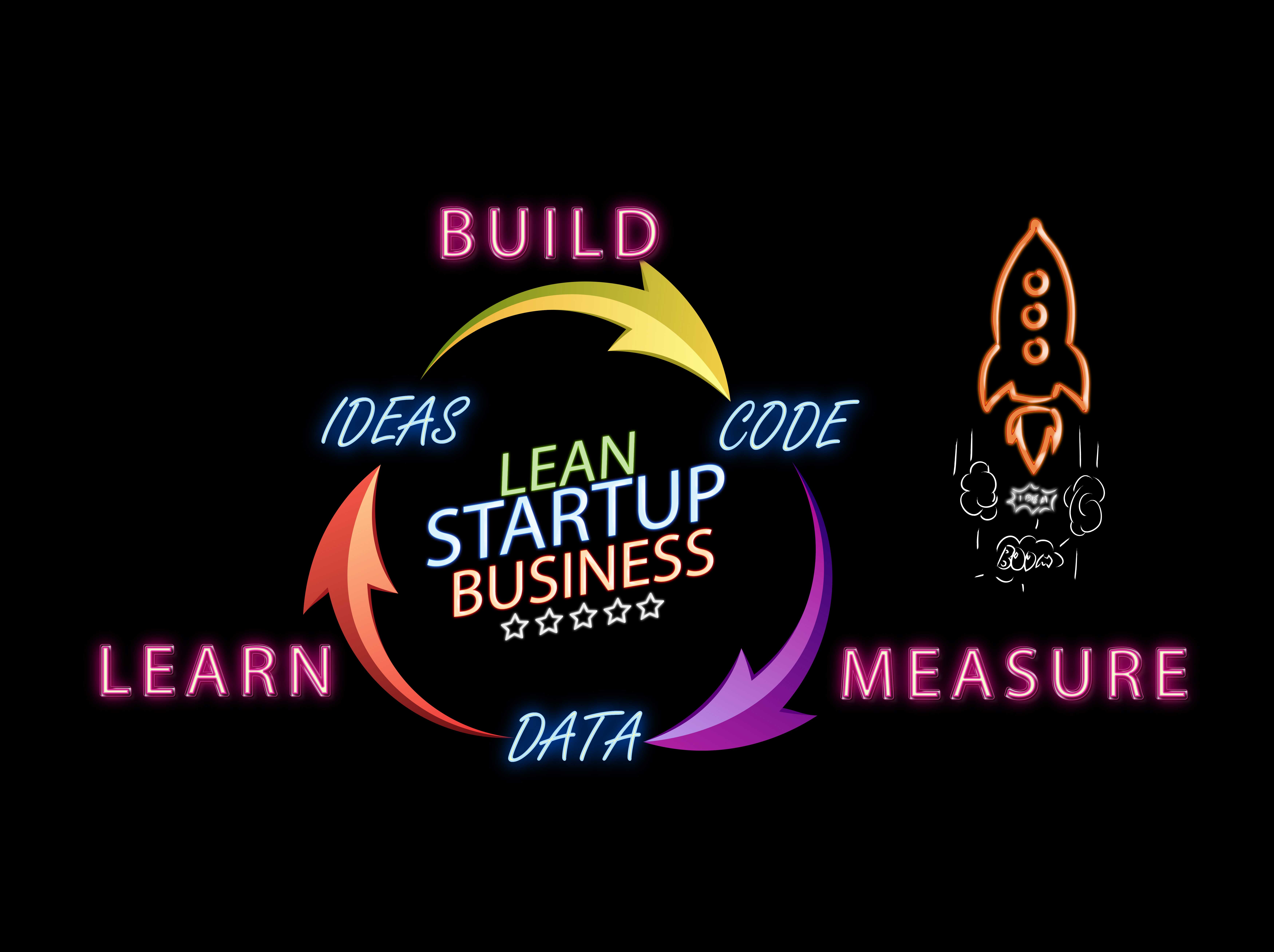 Lean Startup stock images HD