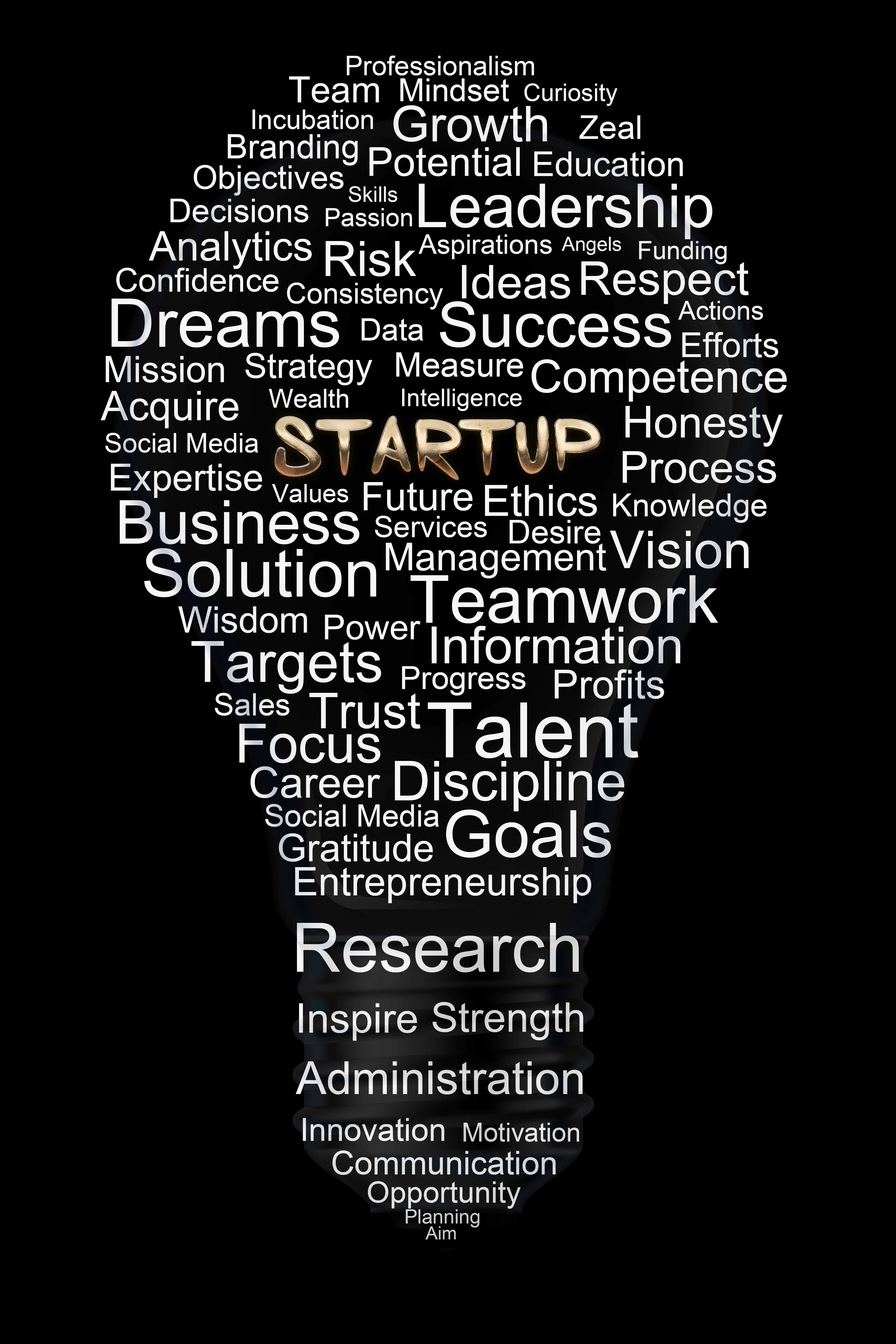 Startup Images, Pictures And Stock Photos Word Cloud Text