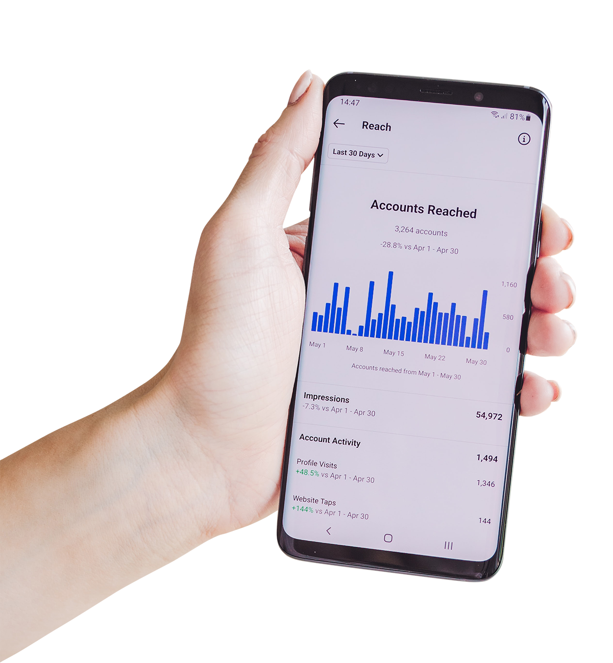 hand holding smartphone PNG image, transparent hand holding smartphone png image, hand holding smartphone png hd images