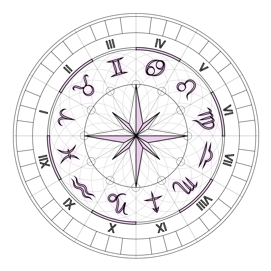 Zodiac wheel, Zodiac wheel png, Zodiac wheel png image, Zodiac wheel transparent png images download