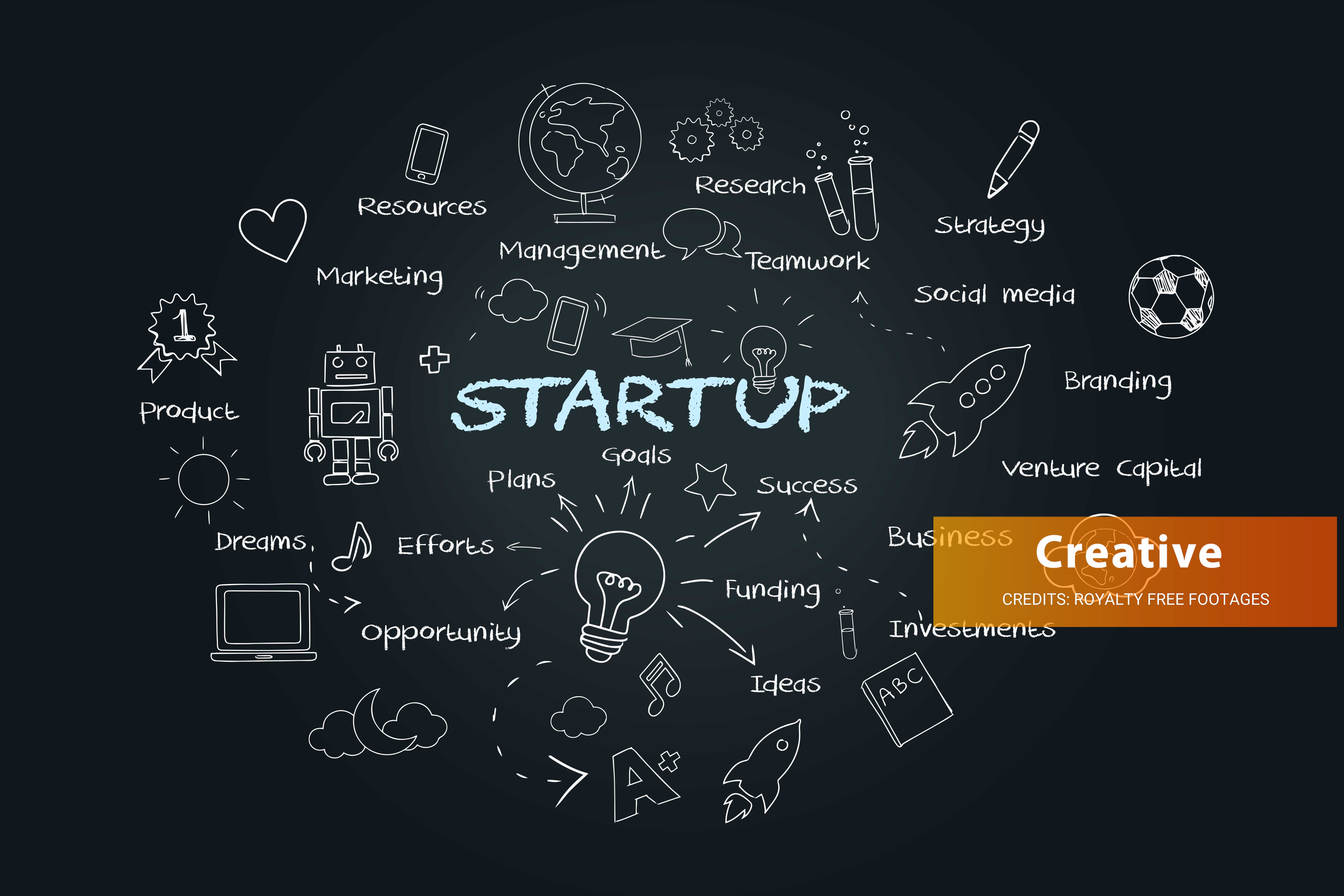 Startup Pictures, Images And Stock Photos